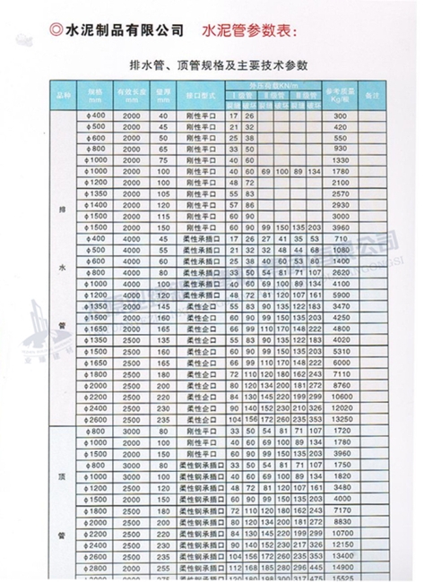 排水管、頂管規(guī)格及主要參數(shù)表