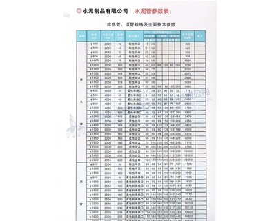 排水管、頂管規(guī)格及主要參數(shù)表
